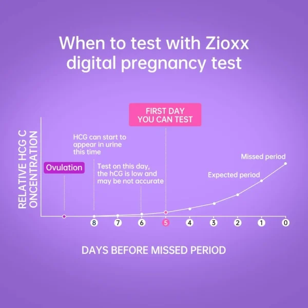 Digital hcg pregnancy Test kit with Smart Countdown, Replaceable 3pc Test (Pack of 1),Super Value Pack weeks of pregnancy Prompt - Image 2