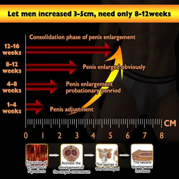 Penis Enlarge Essential Oil Men'S Big Dick Increasing And Thickening Essential Improving Sexual Function enhancer Adut Product - Image 3