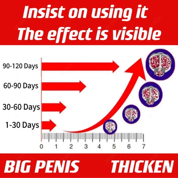 Penis Permanent Thickening, Growth Enlargement Massage Men's Cock Erection Lubricant Lncrease XXL Plant Extracts Massage Oil - Image 3